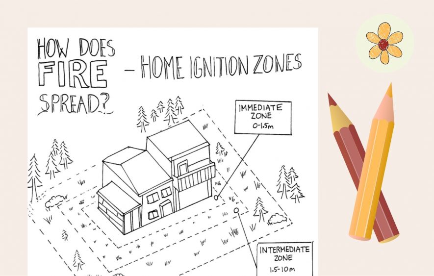 Home Ignition Zone Colouring Sheet Icon